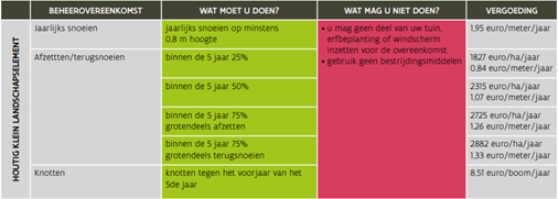 Tabel vergoedingen KLE van VLM