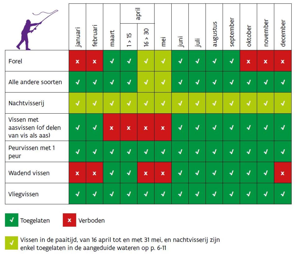 overzicht_waar_en_wanneer_mag_u_vissen.jpg Tabel met overzicht per maand op welke vissen je mag vissen en met welke vismethodes.